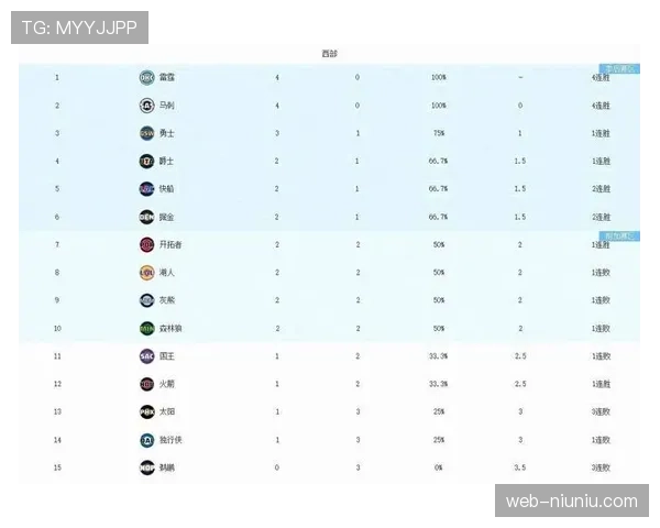 NBA媒体关注各队夺冠赔率,雷霆领跑榜单 NBA媒体关注各队夺冠赔率,雷霆领跑榜单